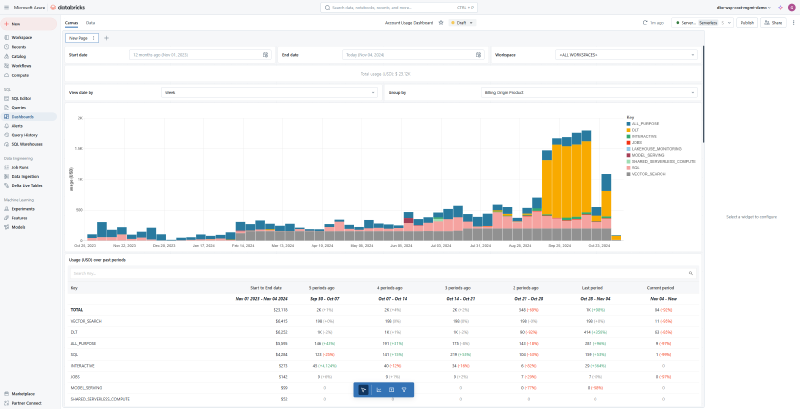 Featured image of post How to Effectively Manage Azure Databricks Costs