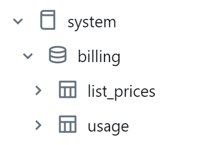 Billing System Tables